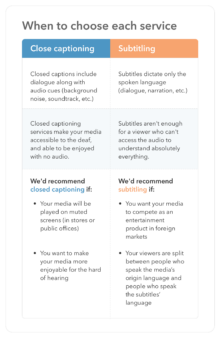 Which service to choose: captioning vs subtitles